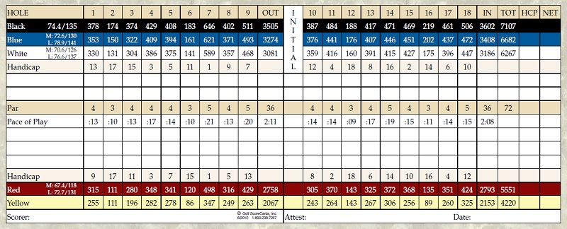 RedTail Golf Center Scorecard